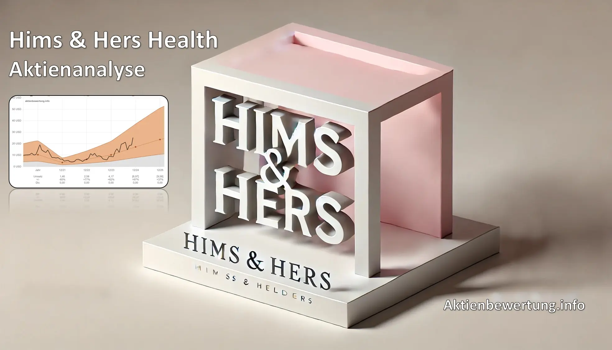 Titelbild zu Youtube-Video Hims & Hers Health Aktie (HIMS) - Bewertung und Qualität. Eine Fundamentalanalyse