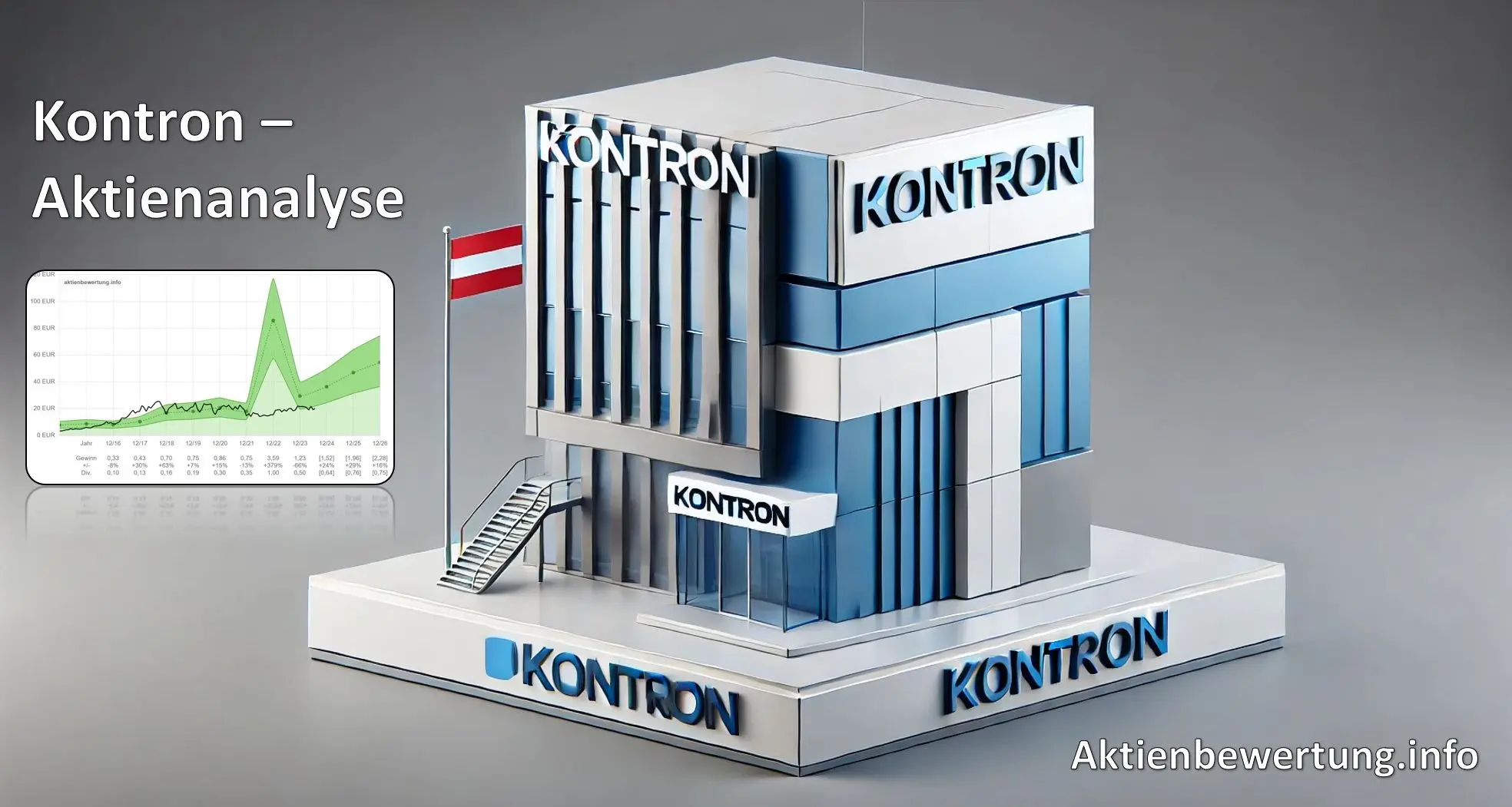 Titelbild zu Youtube-Video Kontron Aktie - Bewertung und Qualität. Eine Fundamentalanalyse