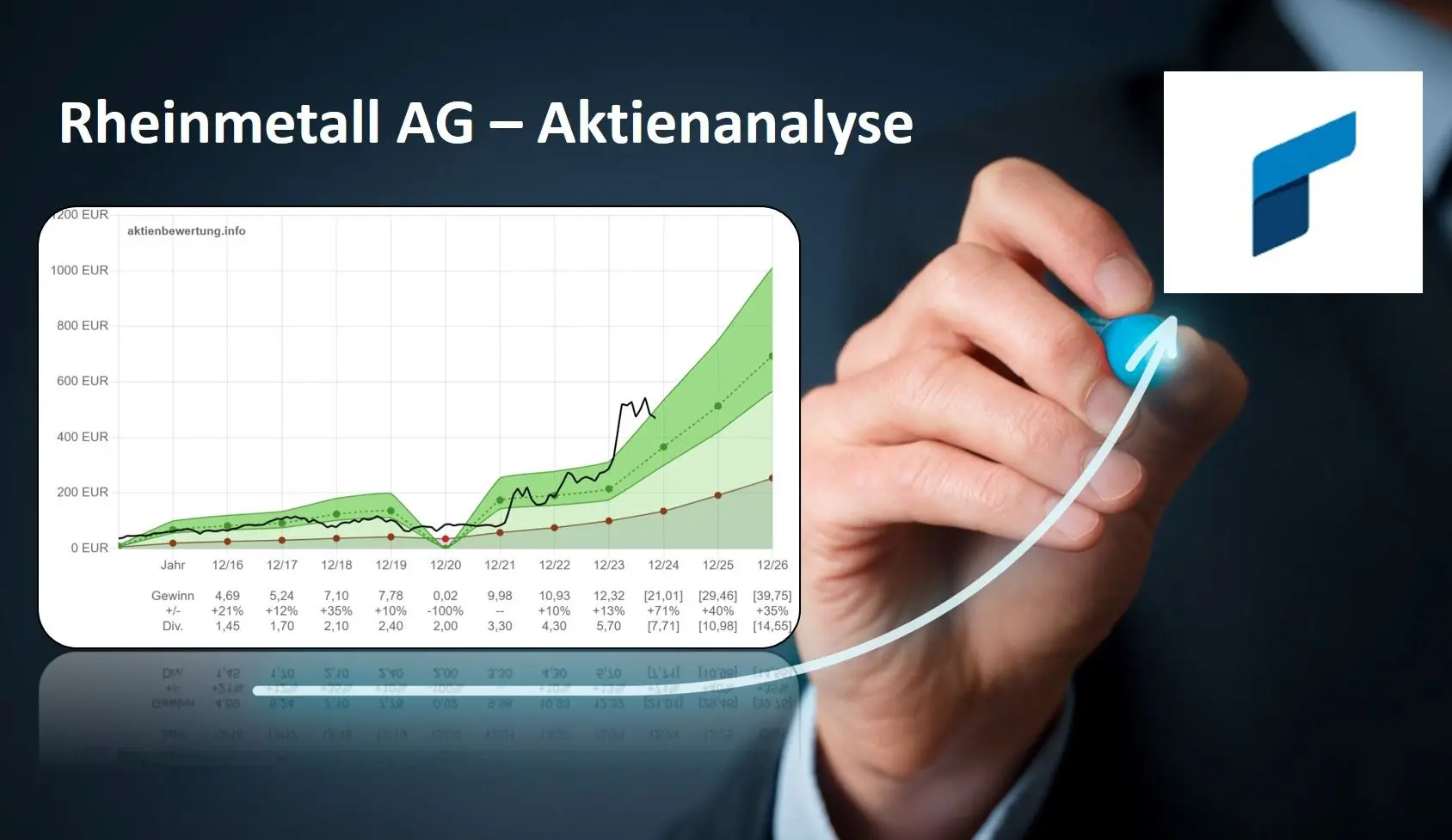 Titelbild zu Youtube-Video Rheinmetall AG Aktie - Bewertung und Qualität. Eine Fundamentalanalyse