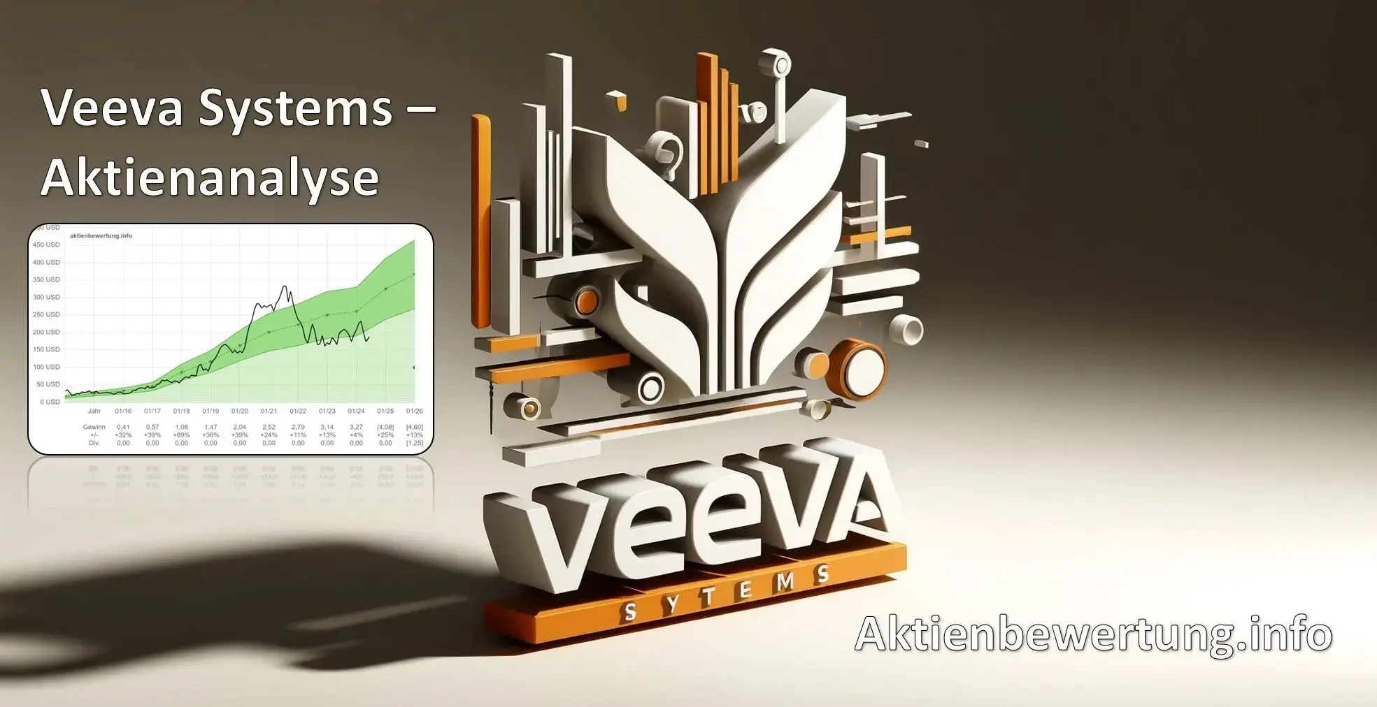 Titelbild zu Youtube-Video Veeva Systems Aktie (VEEV) - Bewertung und Qualität. Eine Fundamentalanalyse